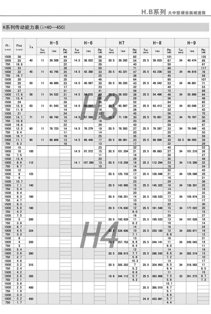 HϵдʜpٙC(j)(i=40-450)