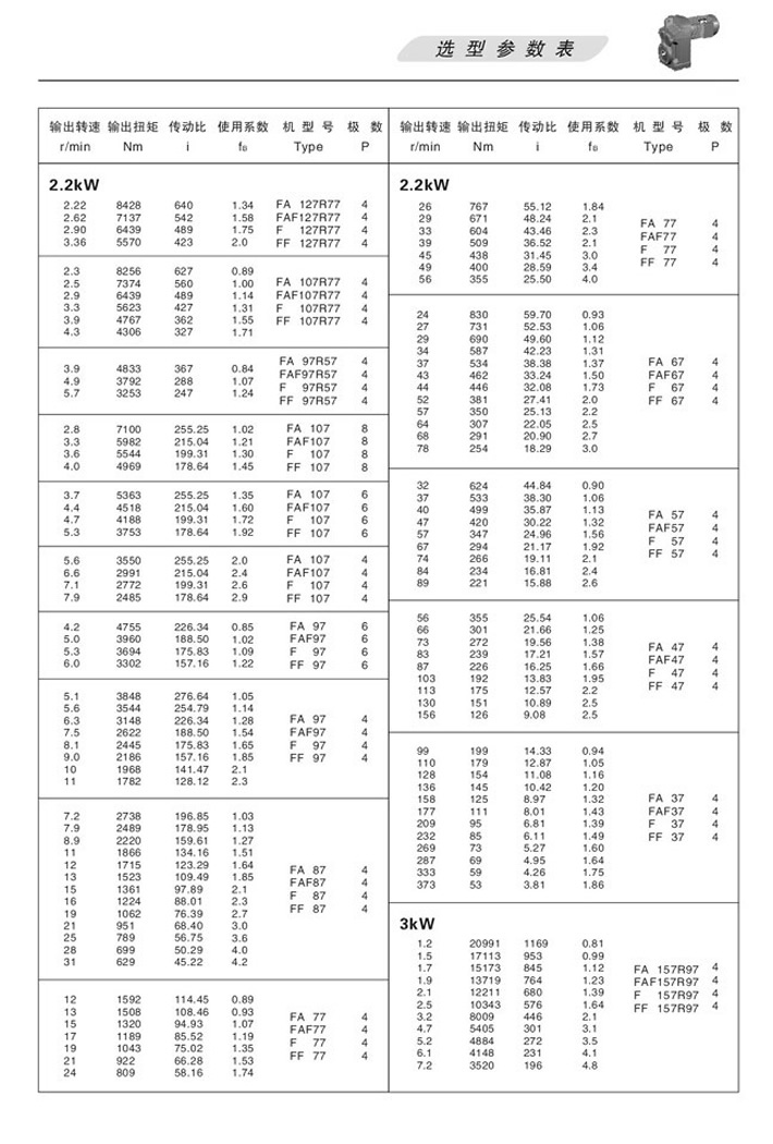 F平行軸斜齒輪減速機(jī)選型參數(shù)表3KW