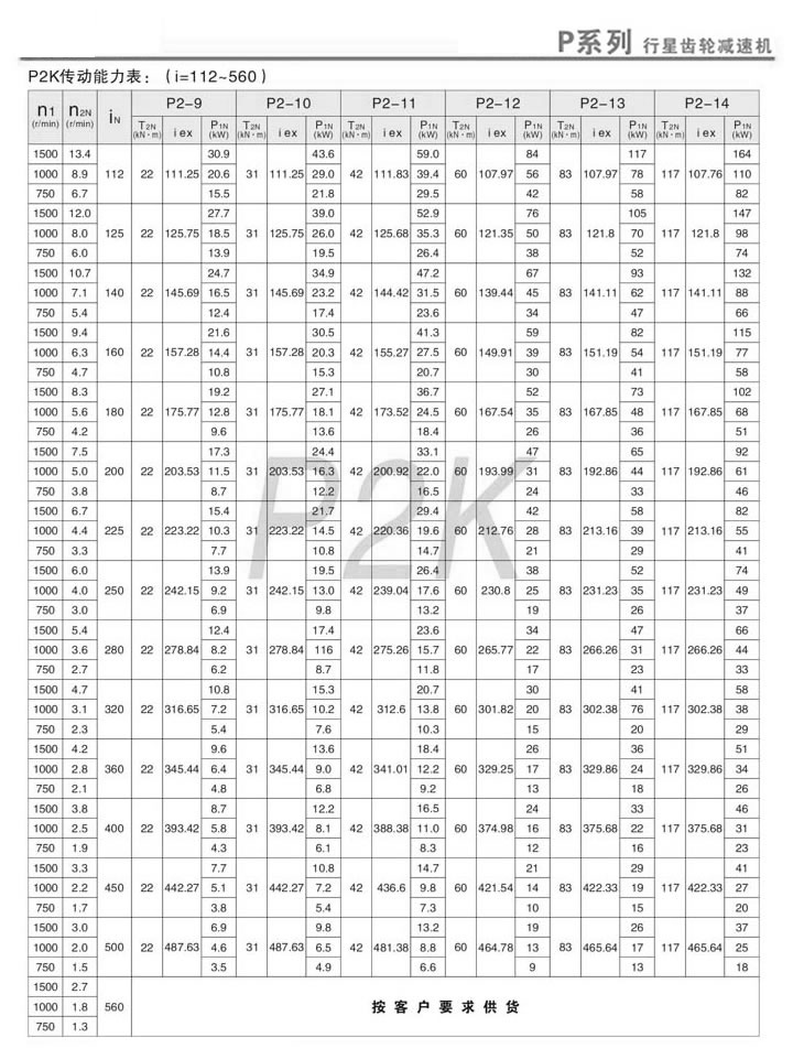 PX݆pٙCPK2ӱ(i=112~500)