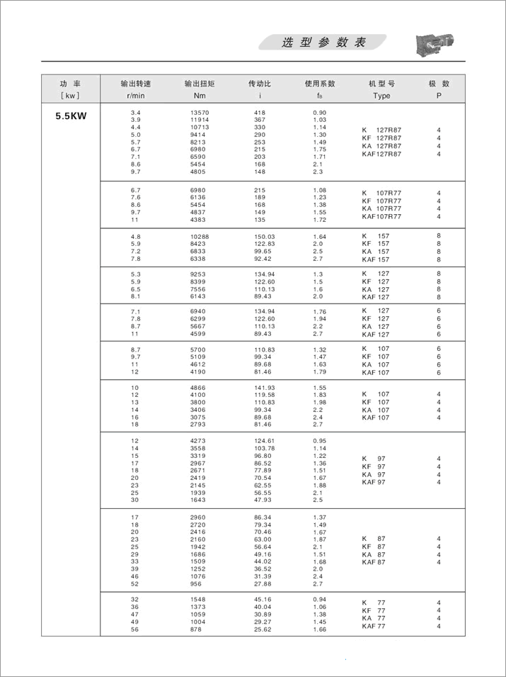 KFX݆pٙCx헅(sh)5.5KW