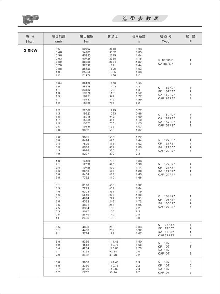 16KFX݆pٙC(j)x(xing)(sh)3.0KW