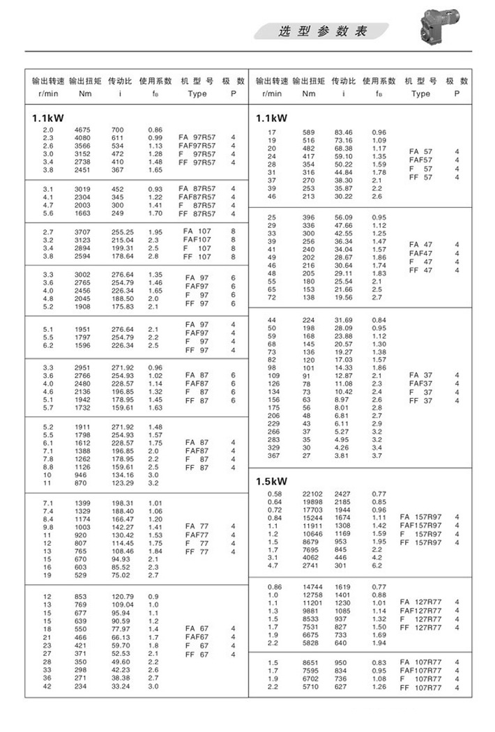 F平行軸斜齒輪減速機(jī)選型參數(shù)表1.5KW