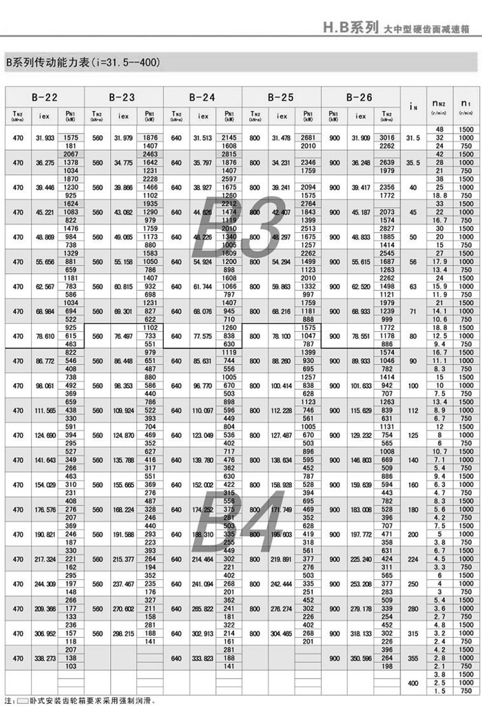BϵЂ(dng)(i=31.5-400)4