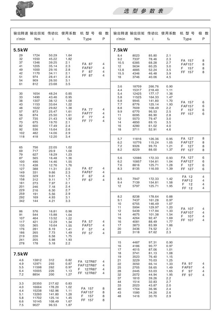 F平行軸斜齒輪減速機(jī)選型參數(shù)表7.5KW