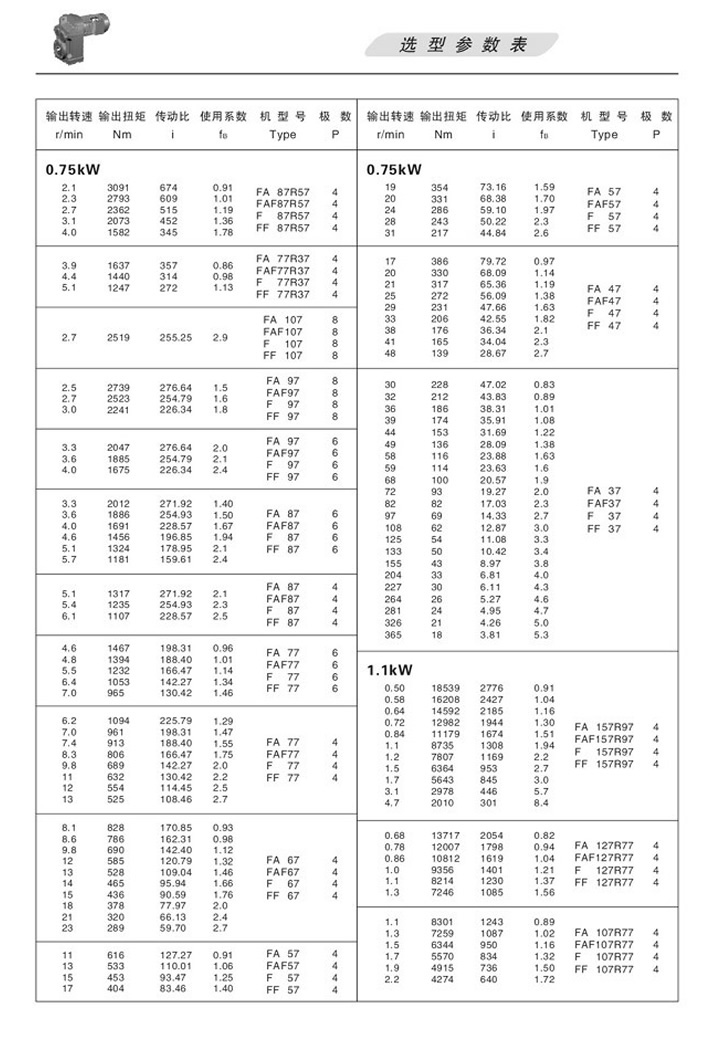 Fƽ���Sб�X݆�p�ٙC(j��)�x�ͅ���(sh��)��1.1KW