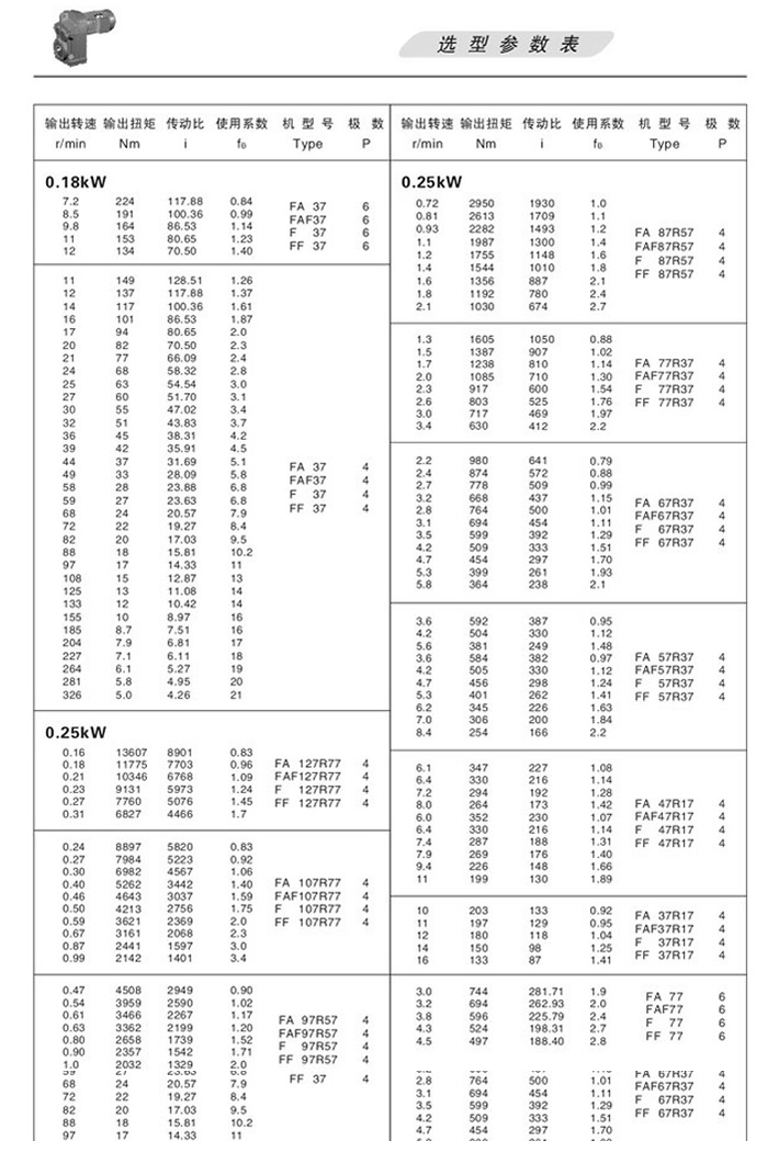 Fƽ���Sб�X݆�p�ٙC�x�ͅ���(sh��)�� 0.25KW