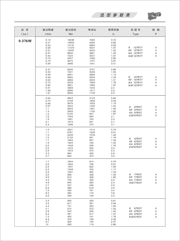 KFX݆pٙC(j)x(xing)(sh)0.37KW