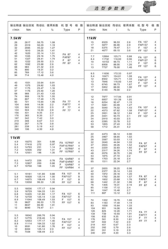 F平行軸斜齒輪減速機(jī)選型參數(shù)表7.5KW