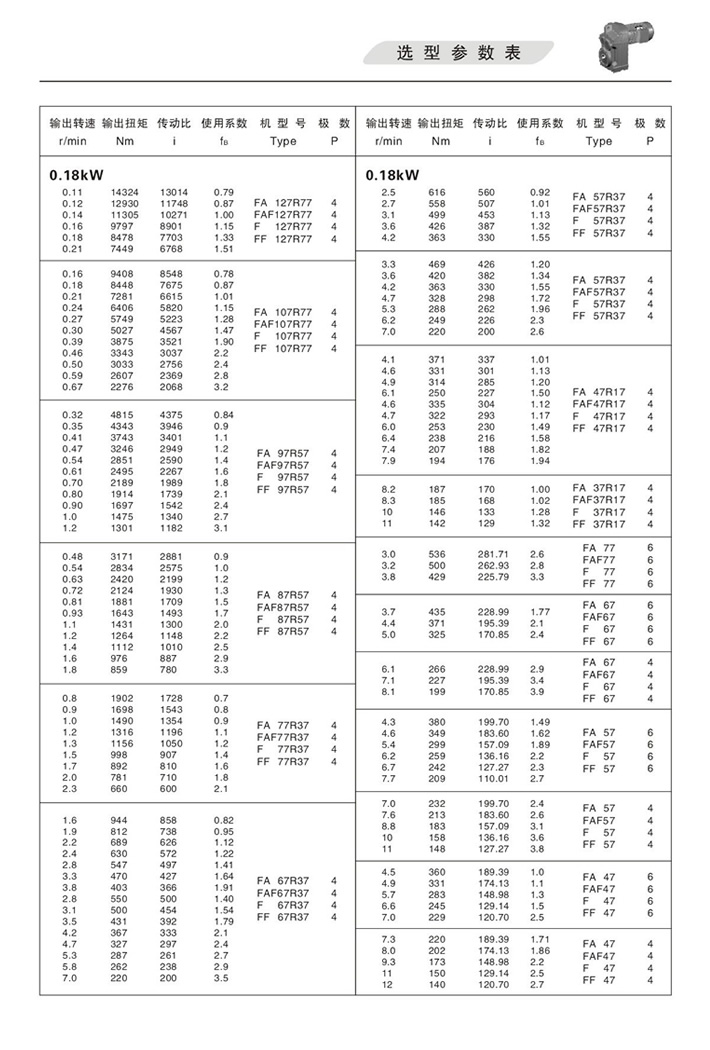 F平行軸斜齒輪減速機(jī)選型參數(shù)表 0.18KW