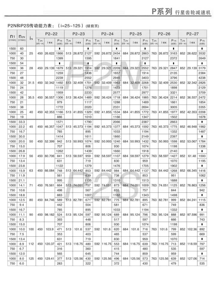 PX݆pٙCPN2PS2ӱ(i=25~125)m(x)2