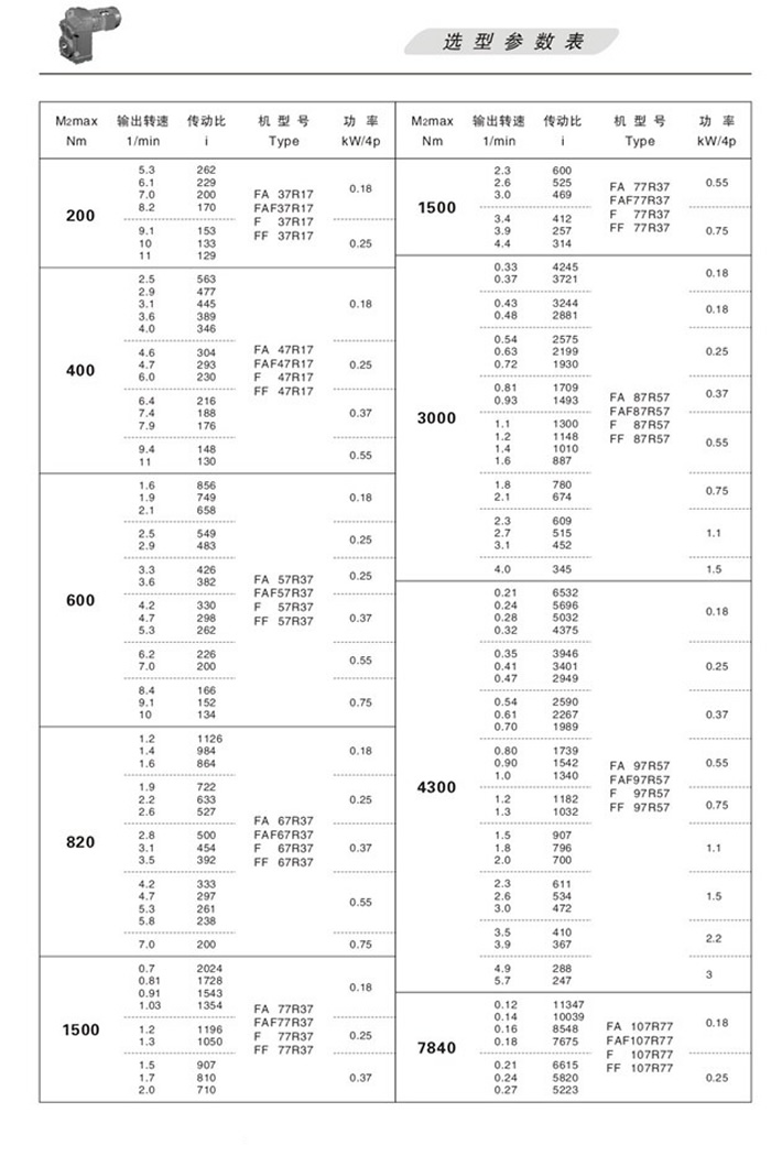 FƽSбX݆pٙC(j)xͅ(sh)Ťأ200N.m-7840N.m