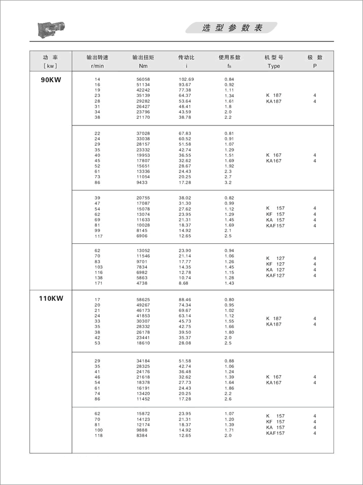 KFX݆pٙC(j)x(xing)(sh)90KW110KW132KW160KW200KW