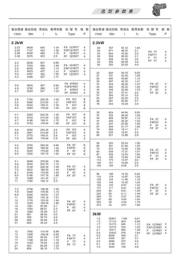 Fƽ���Sб�X݆�p�ٙC(j��)�x�ͅ���(sh��)��2.2KW