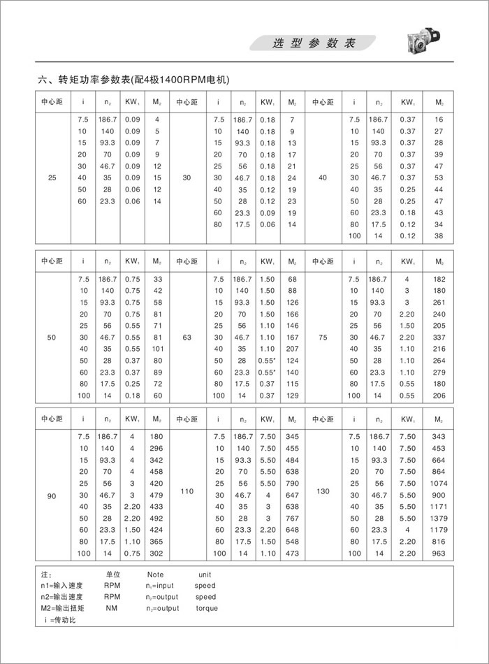 D(zhun)عʅ(sh)4O1400RPM늙C(j)