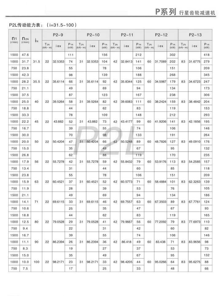 PX݆pٙC(j)PL2(dng)(i=31.5~100)