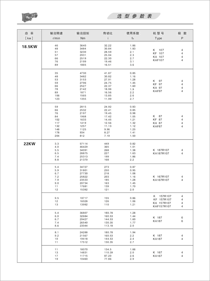 KFX݆pٙC(j)x(xing)(sh)18.5KW22KW