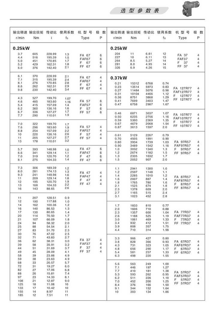 Fƽ���Sб�X݆�p�ٙC�x�ͅ���(sh��)�� 0.25KW