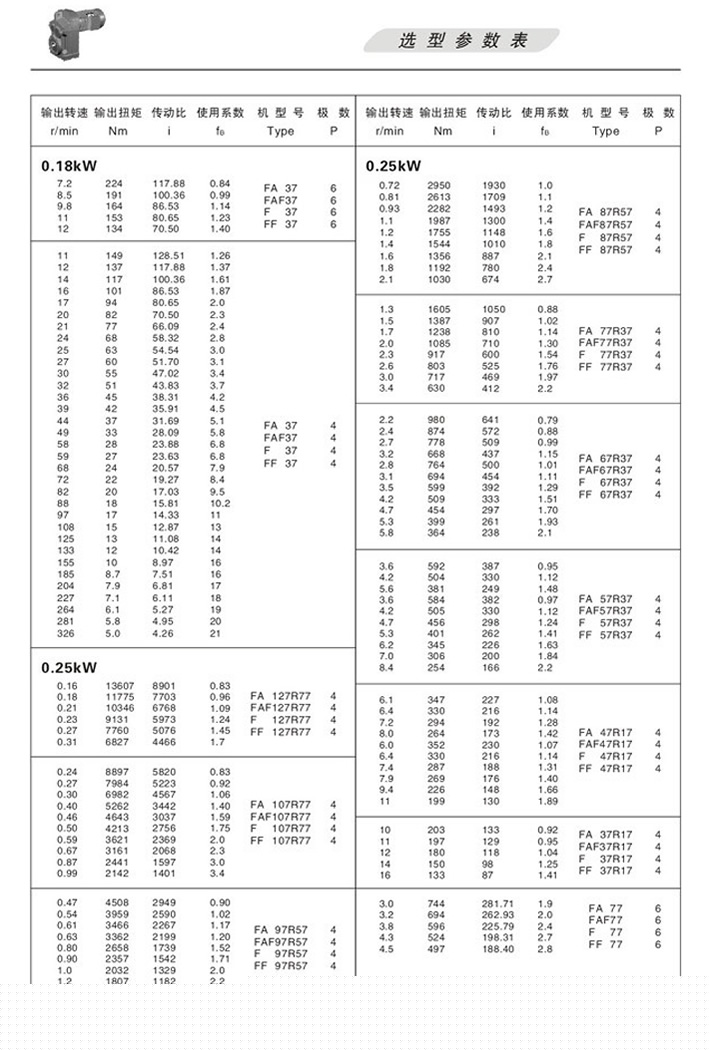 F平行軸斜齒輪減速機(jī)選型參數(shù)表 0.18KW