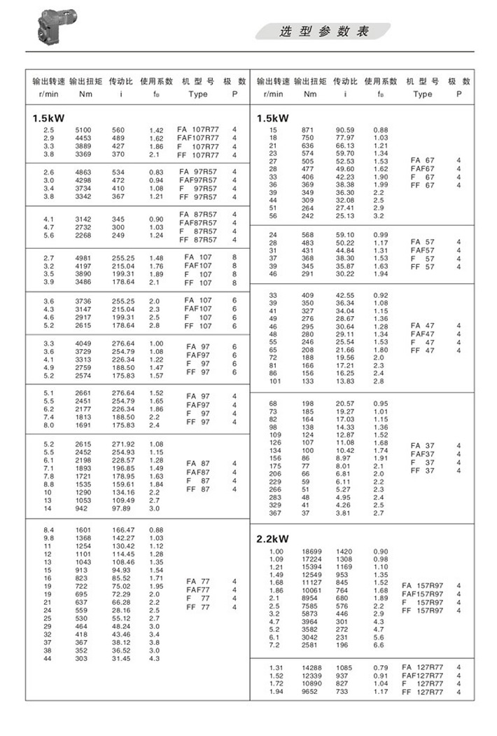 Fƽ���Sб�X݆�p�ٙC(j��)�x�ͅ���(sh��)��2.2KW