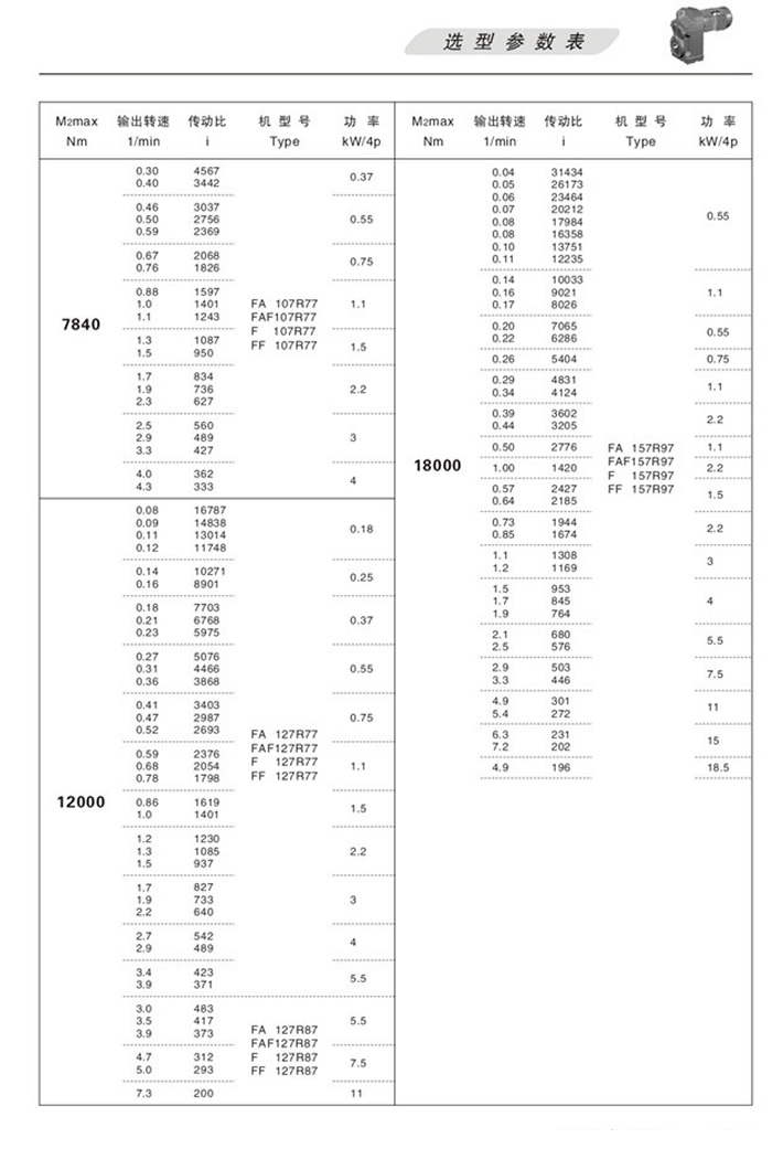 FƽSбX݆pٙC(j)xͅ(sh)Ťأ7840 N.m12000 N.m18000 N.m