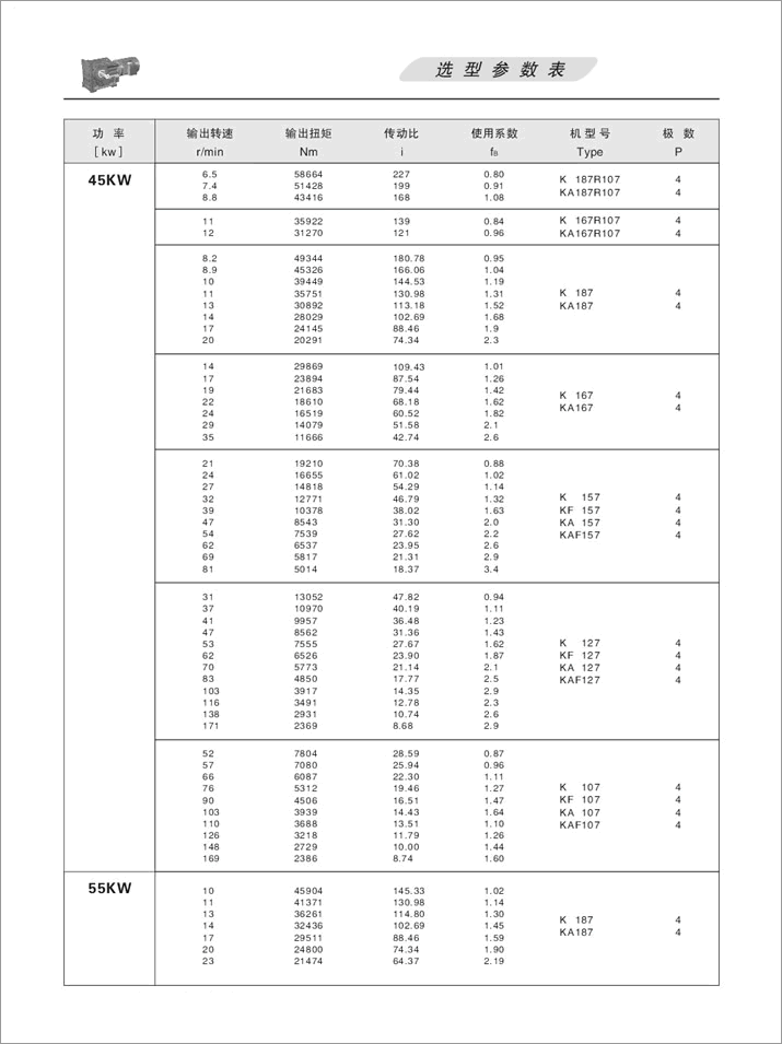 KFX݆pٙC(j)x(xing)(sh)45KW55KW75KW