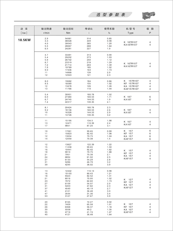 KFX݆pٙC(j)x(xing)(sh)18.5KW22KW