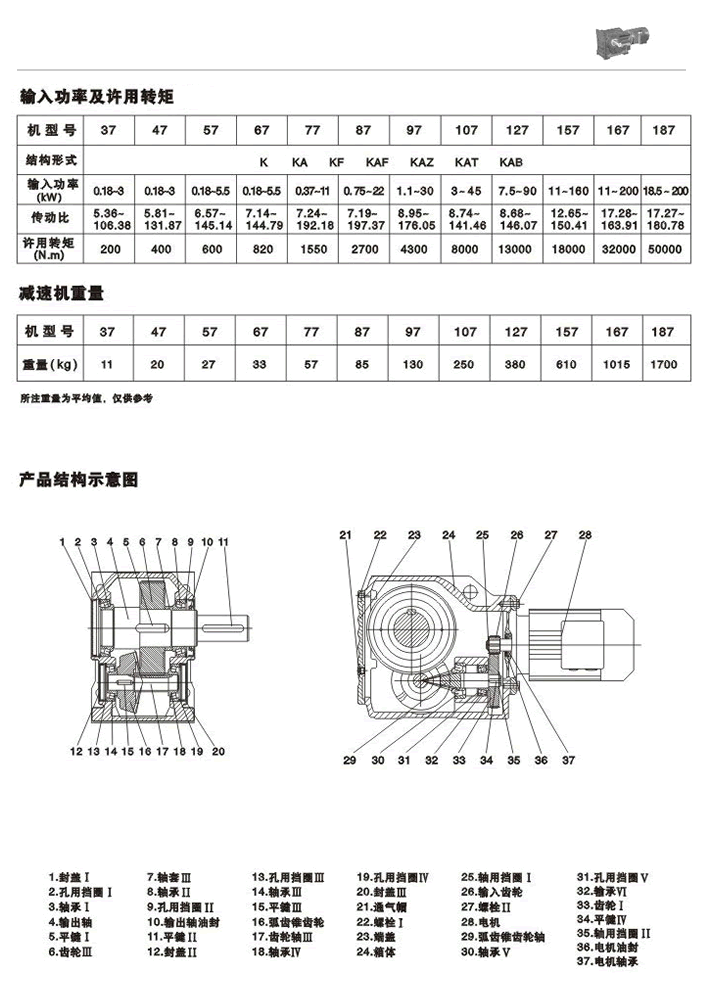KFX݆pٙCݔ빦ʼSD(zhun)ءpٙCa(chn)Ʒ(ni)Y(ji)(gu)ʾD