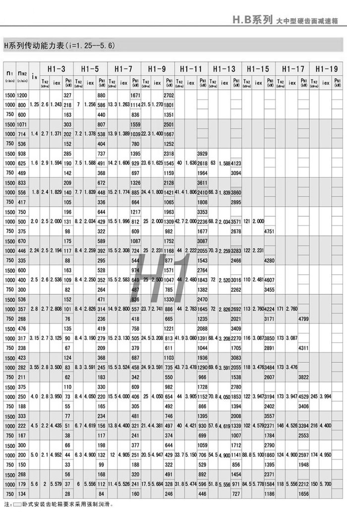 HϵдʜpٙC(j)(dng)(i=1.25-5.6)