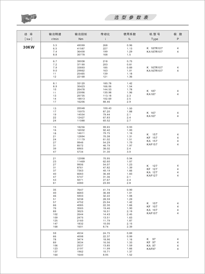 KFX݆pٙCx헅(sh)30KW