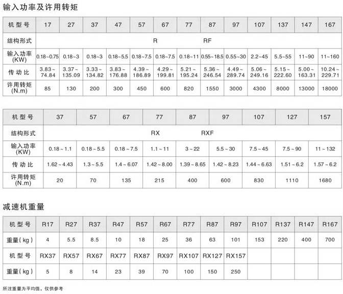 R斜齒輪減速機(jī)使用扭矩、重量、電機(jī)輸入功率